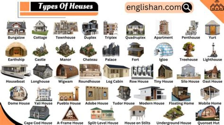 What are the different types of houses in the world?