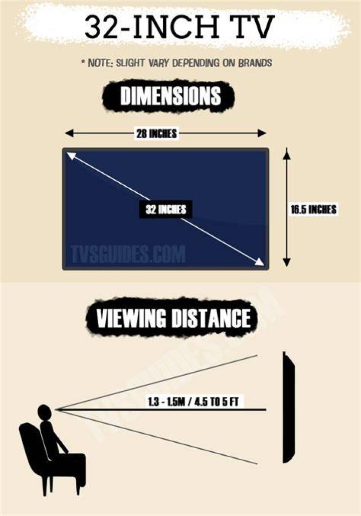 What are the dimensions of a 90 inch TV?