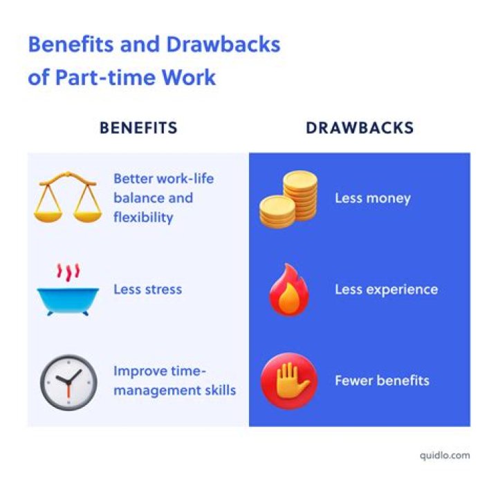 What are the drawbacks of job crafting?