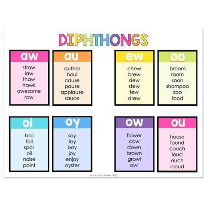 What are the example of diphthongs?