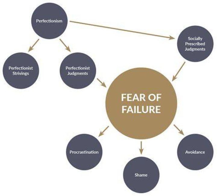 What are the features of poverty?