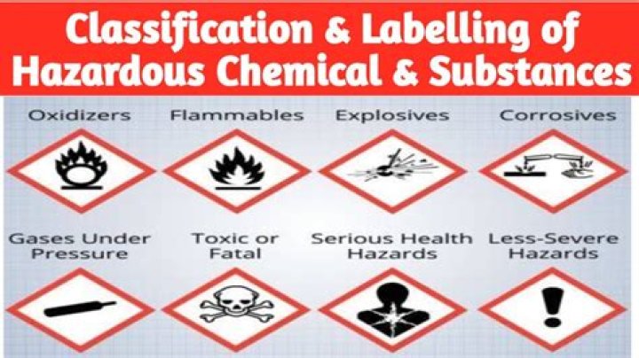 What are the hazard classifications?