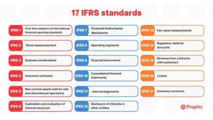 What are the key changes that were made to IFRS 3?