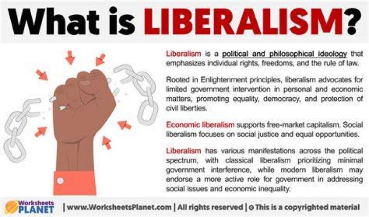 What are the major beliefs of American liberalism?
