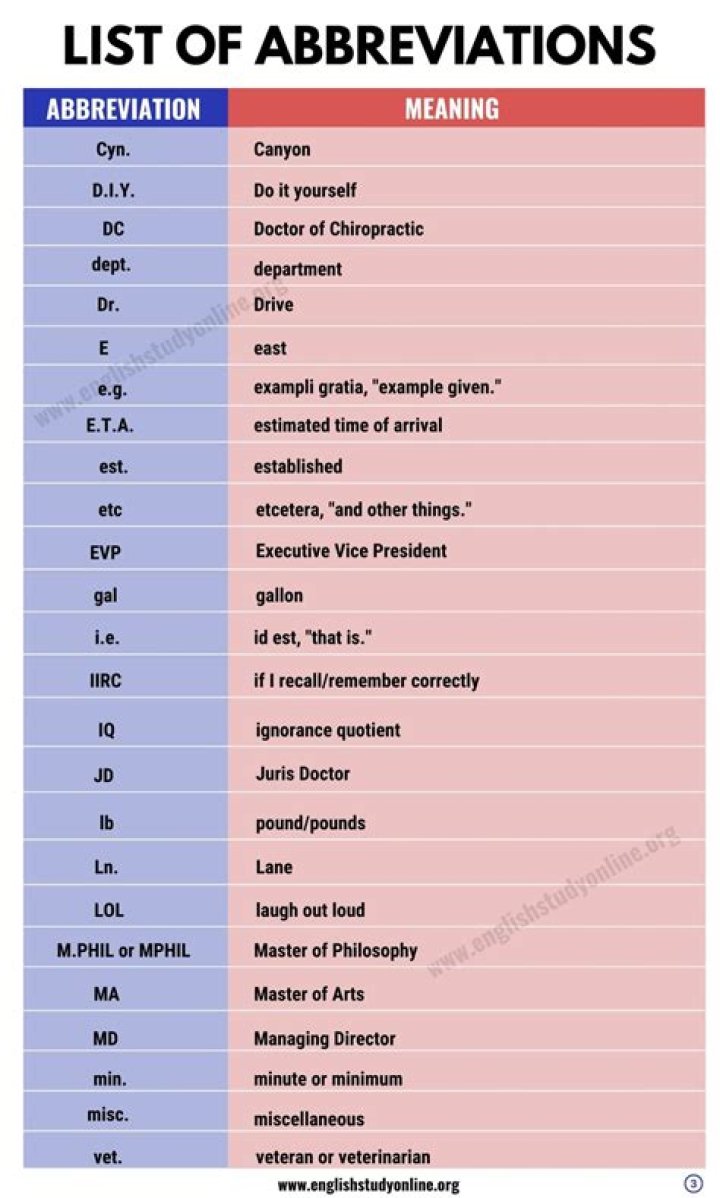 What are the race abbreviations?