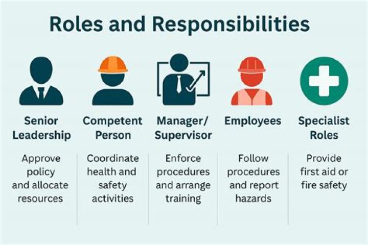 What are the responsibilities of an employee under the OHS Act?