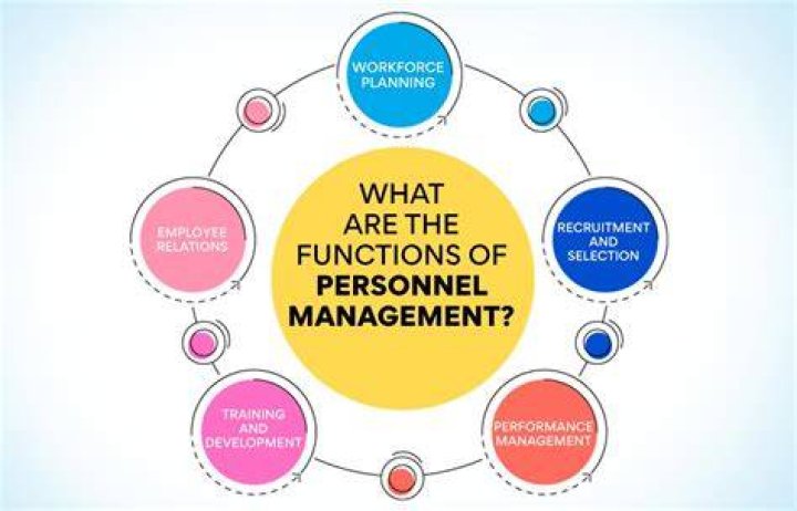 What are the role of Personnel Management?