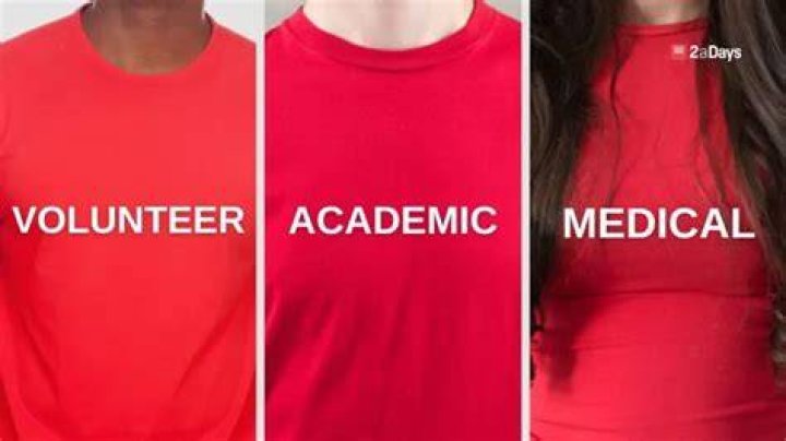What are the rules for a medical redshirt?
