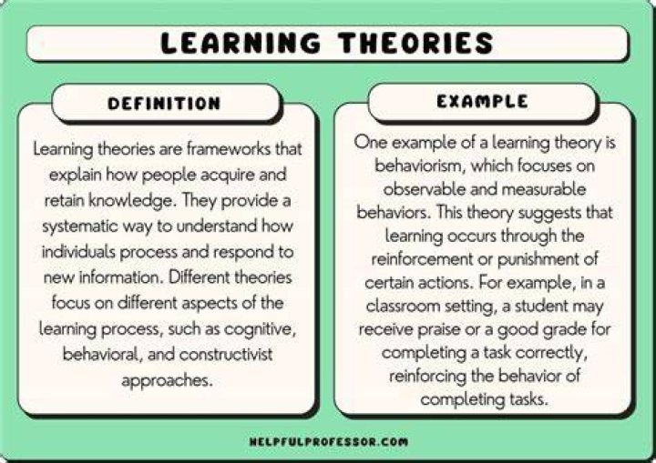 What are the theories of listening?