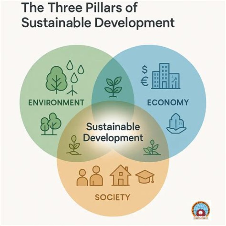 What are the three pillars of water frame work directives?