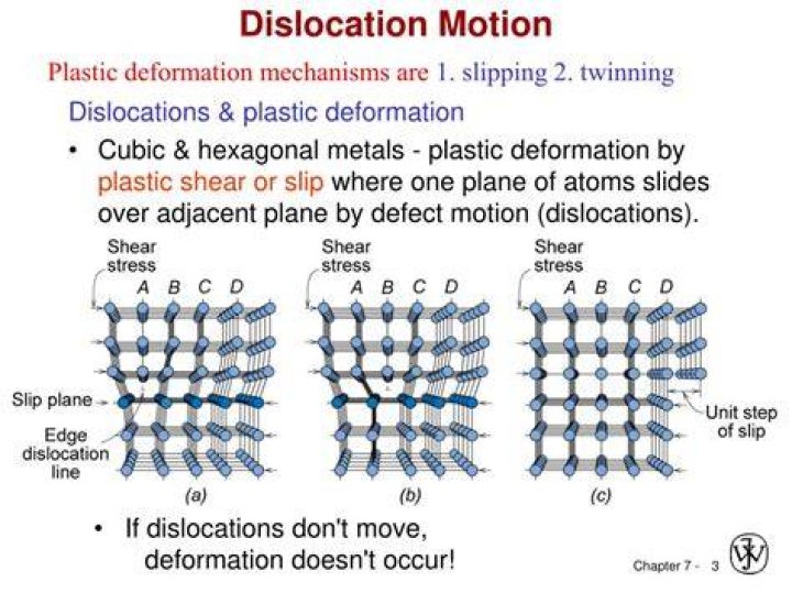 What are the types of dislocation in materials science?