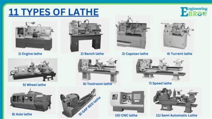 What are the types of lathe machine?