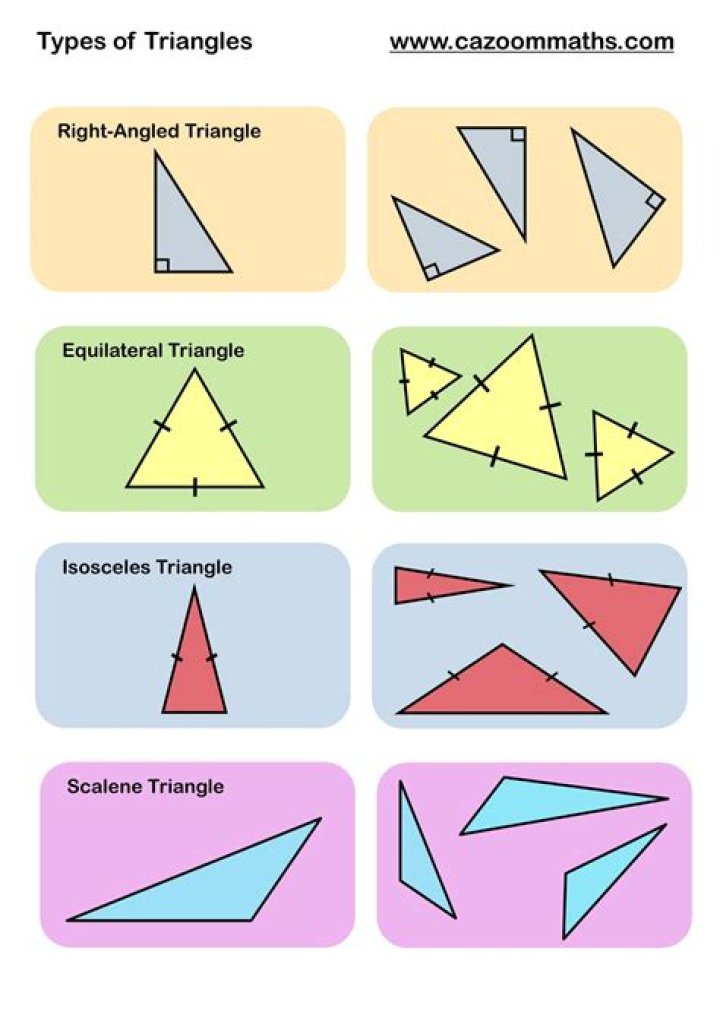 What are the types of triangles by angles?