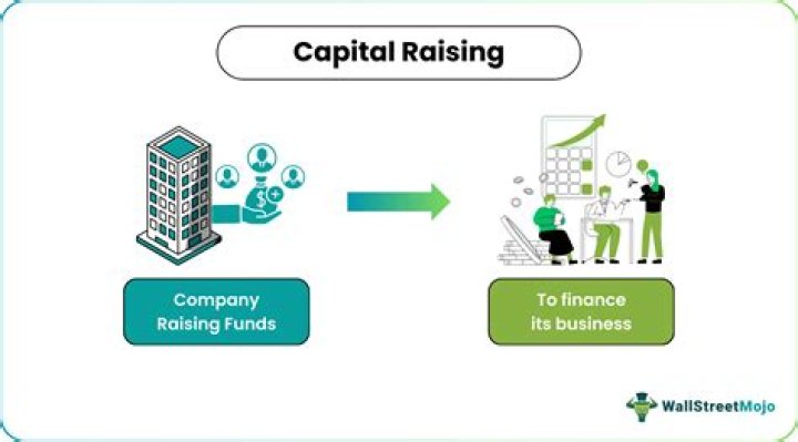 What are the ways a company can raise capital?