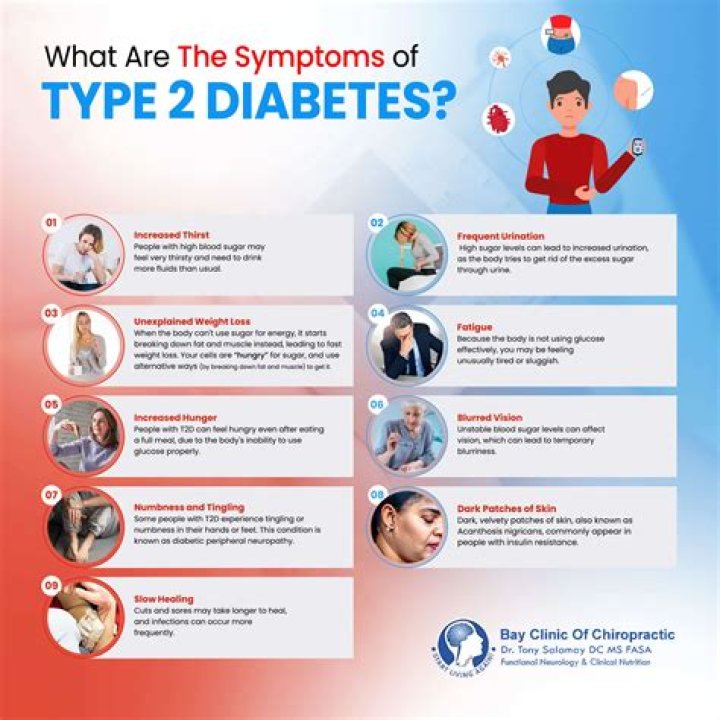 What are the worst symptoms of Type 2 diabetes?