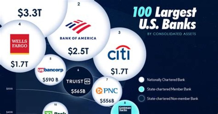 What banks are in Sacramento CA?