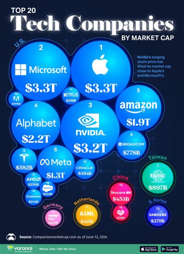 What big tech companies are in North Carolina?