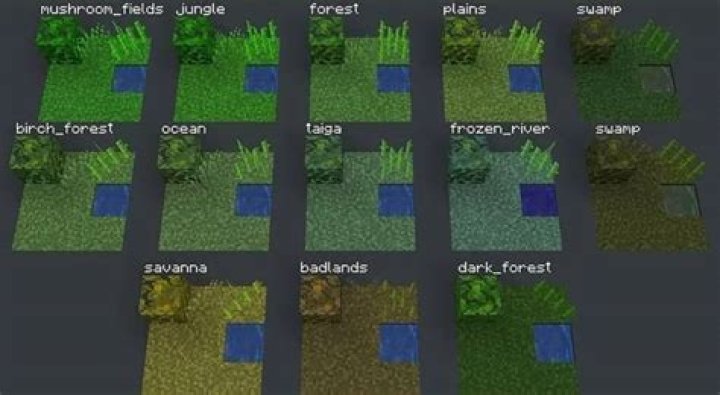 What biome has the greenest grass in Minecraft?