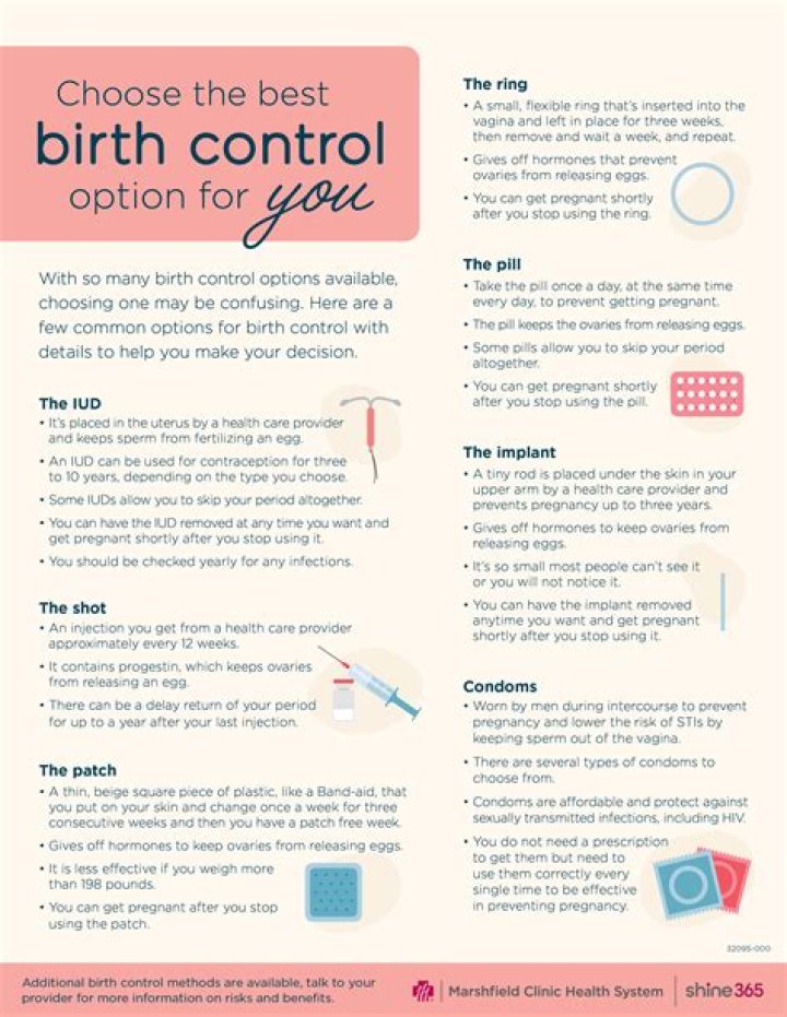 What birth control is available over-the-counter?
