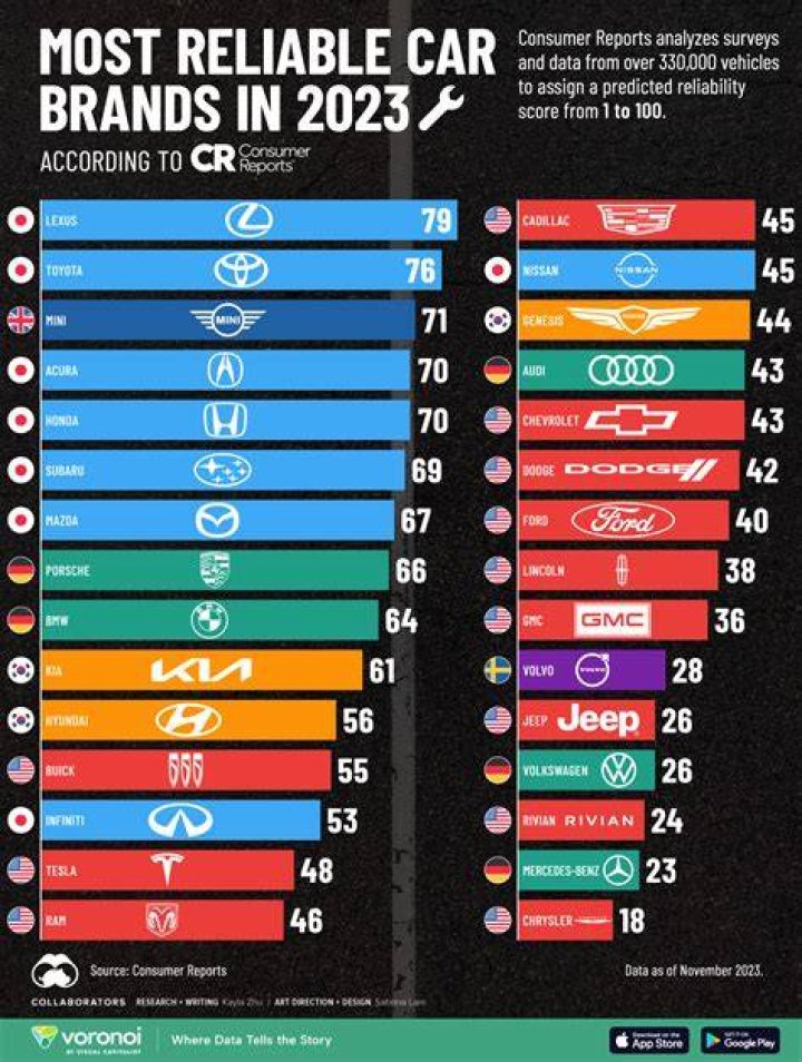 What brand of car is stolen the most?