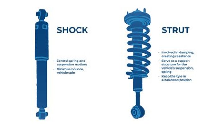 What brand of shocks does BMW use?