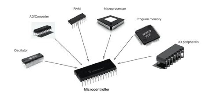 What can I build with a microcontroller?