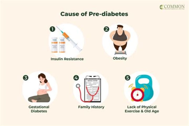 What can I buy for prediabetes?