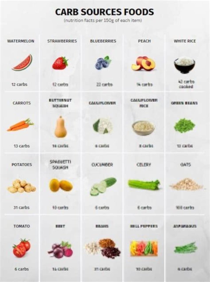 What can you eat for 20 grams of carbs?