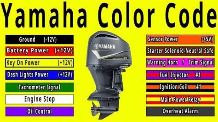 What color is the tachometer wire on a Yamaha outboard?