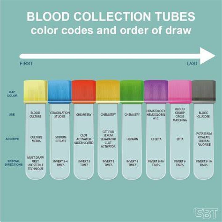 What color tube is used for blood typing?