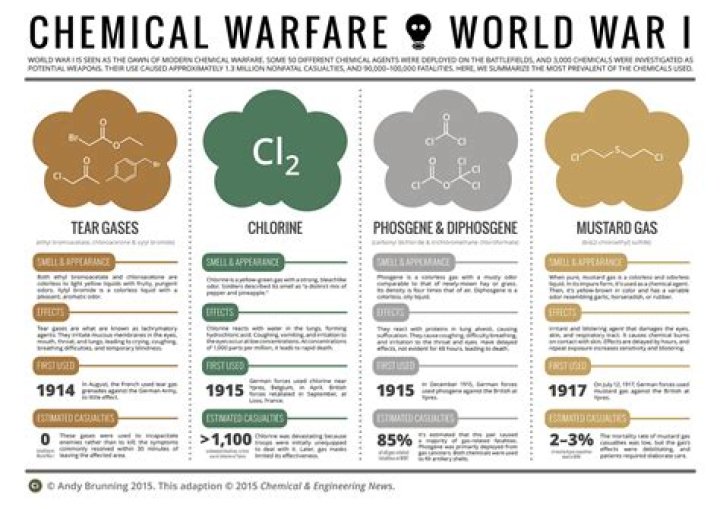 What country was the first to use chemical weapons in the war?