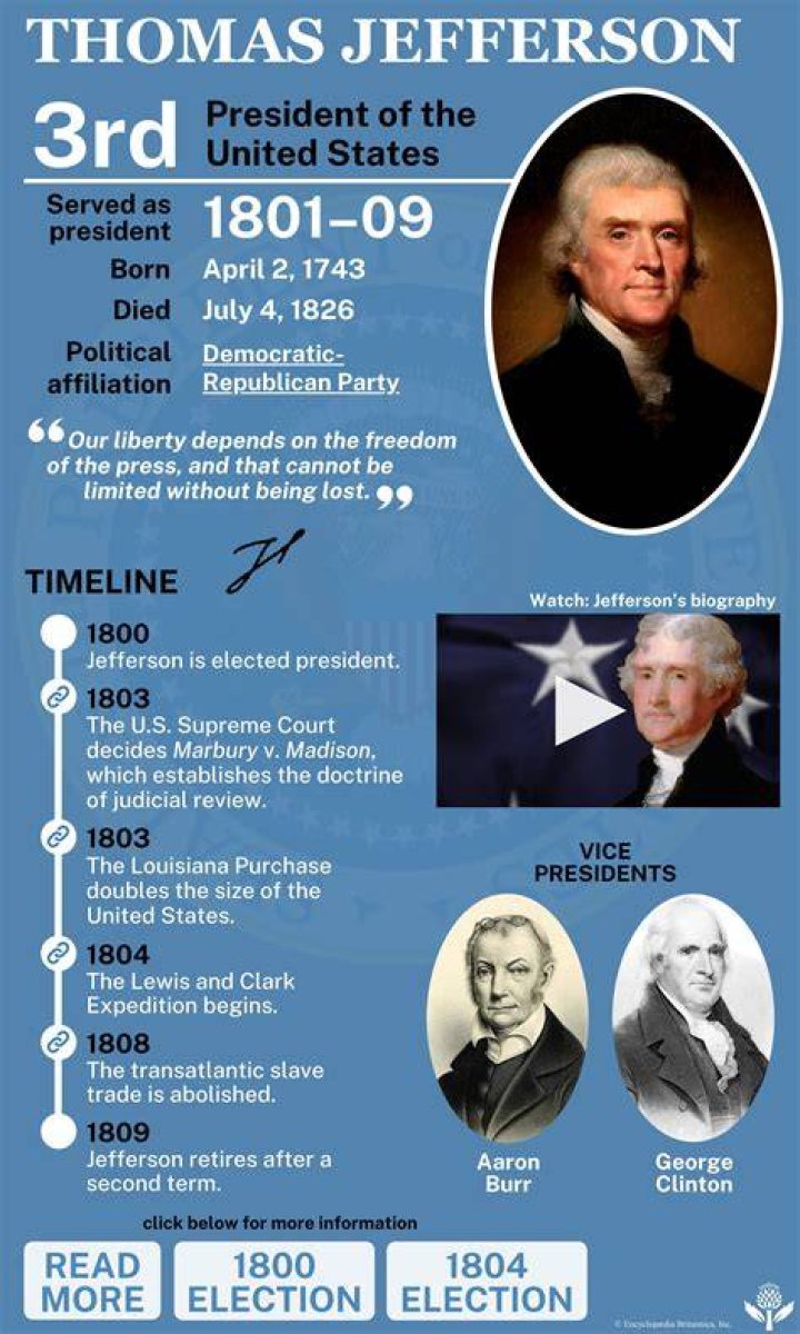 What did Thomas Jefferson do in the Louisiana Purchase?