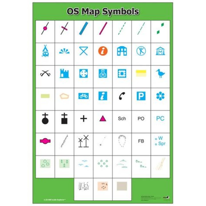 What do symbols mean on OS map?