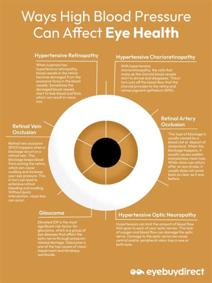 What do you do if you get blood splashed in your eye?