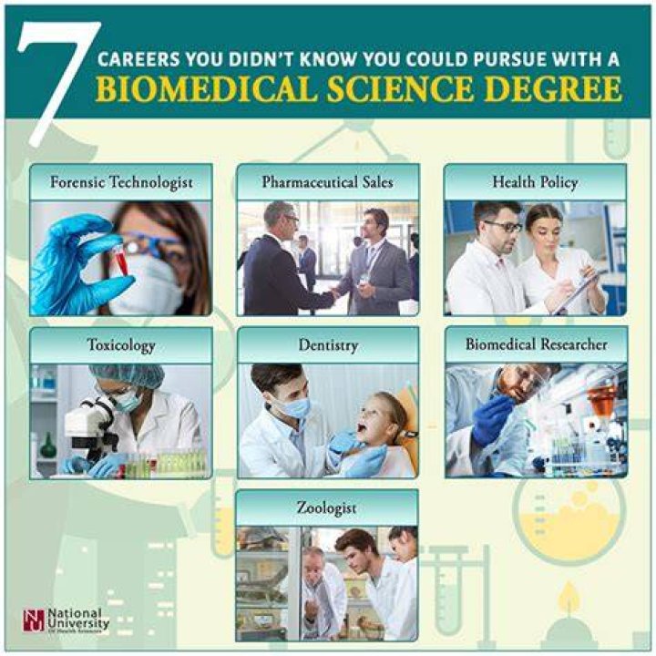 What do you do with a biomedical science degree?