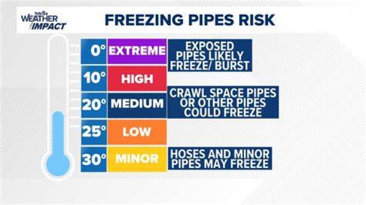 What does above freezing temperature mean?