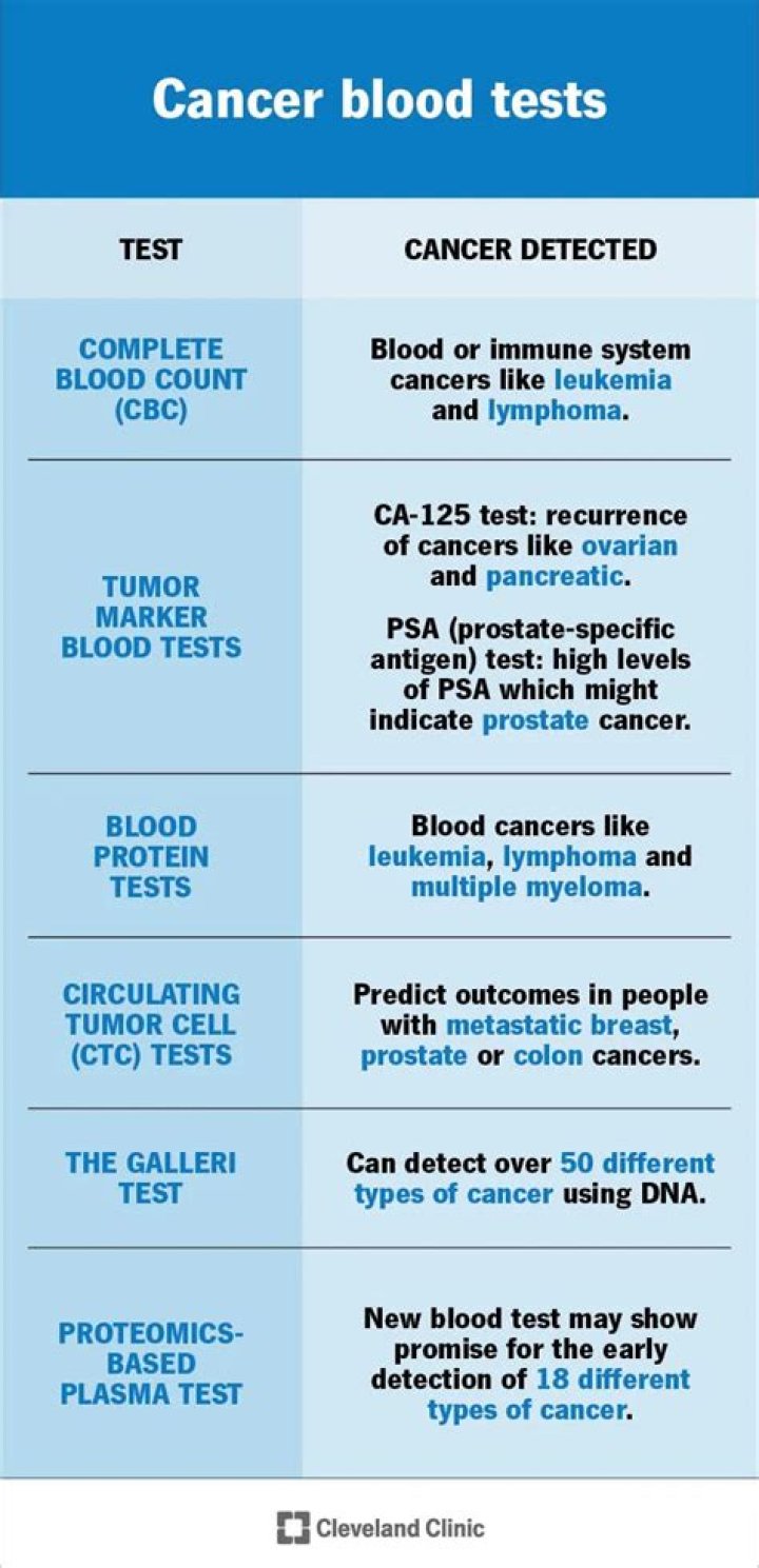 What does ABS Basos mean in a blood test?