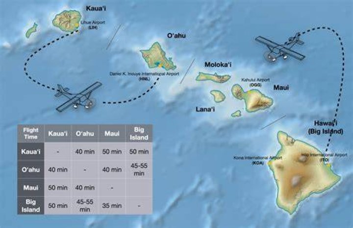 What does it cost to fly between the Hawaiian Islands?