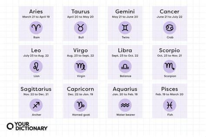 What does it mean if your born on April 18th?