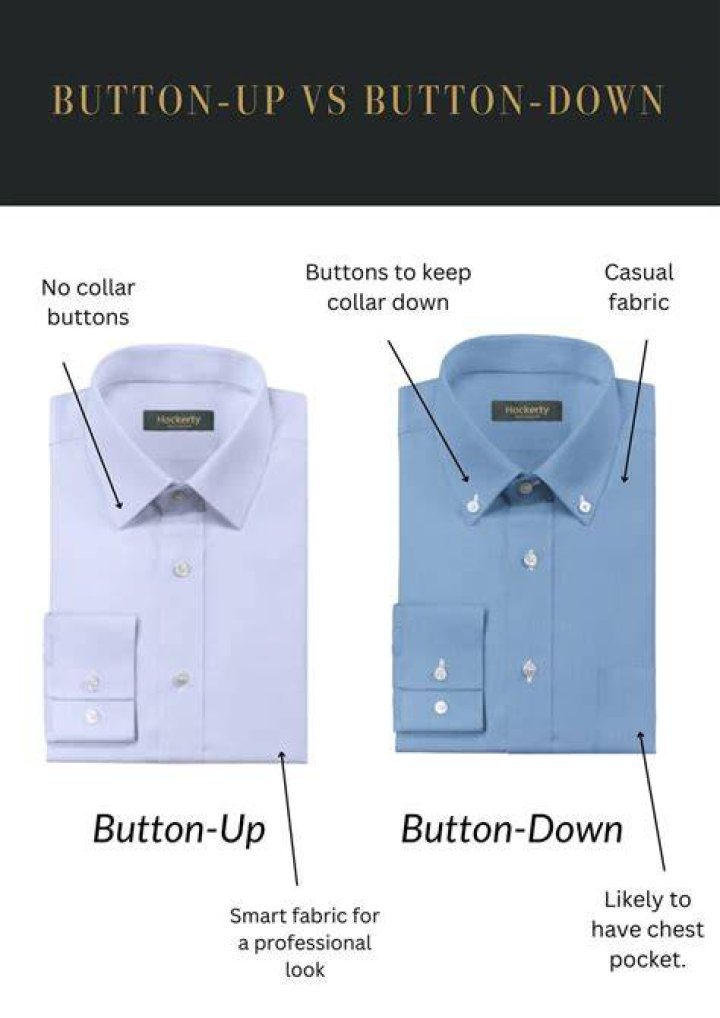 What does it mean to say someone is buttoned up?