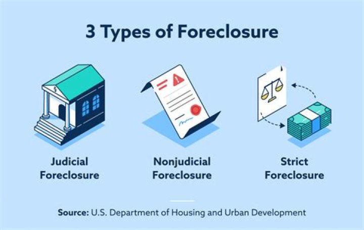 What does non judicial foreclosure mean?