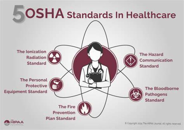 What does OSHA consider an establishment?
