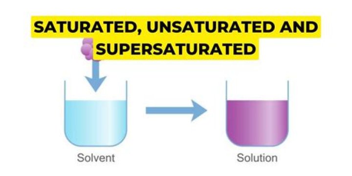 What does super saturated mean in chemistry?