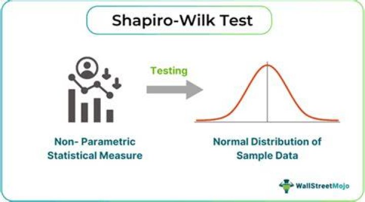 What does the P-value mean in Shapiro-Wilk test?