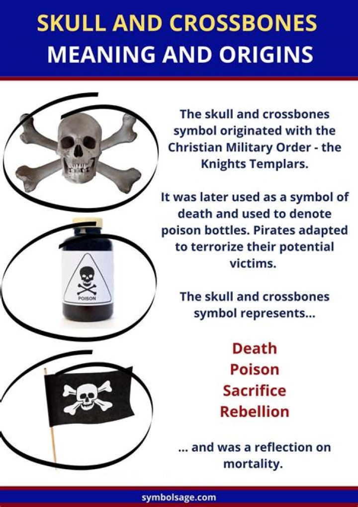 What does the pirate skull and crossbones mean?