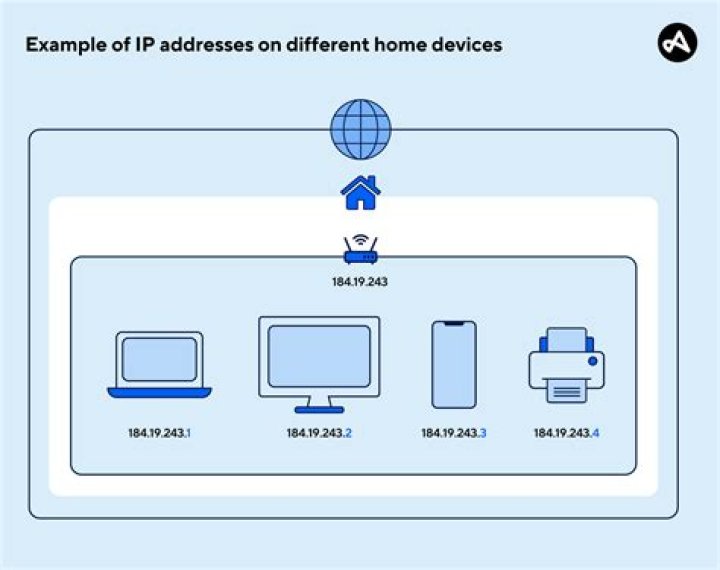 What does white listing an IP address mean?