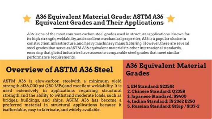 What grade of steel is ASTM A36?