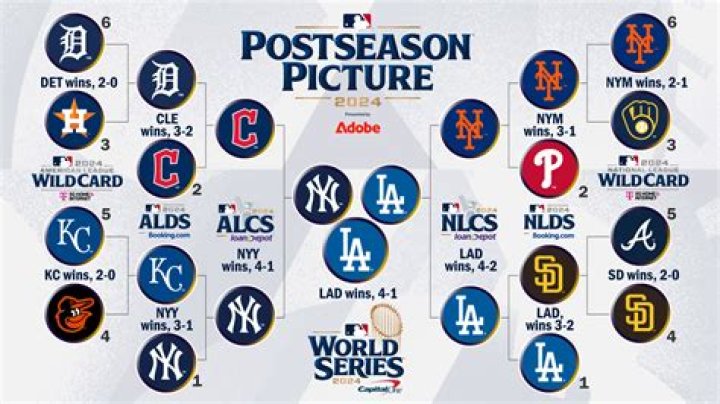 What happened in the 2015 Major League Baseball season?