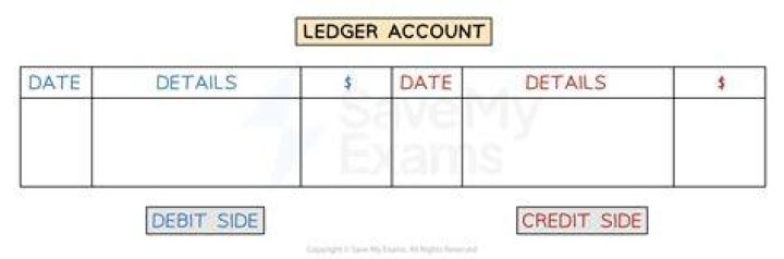 What happens if Ledger breaks?