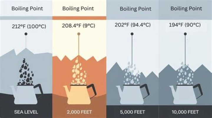 What happens when you throw boiling water into the air?